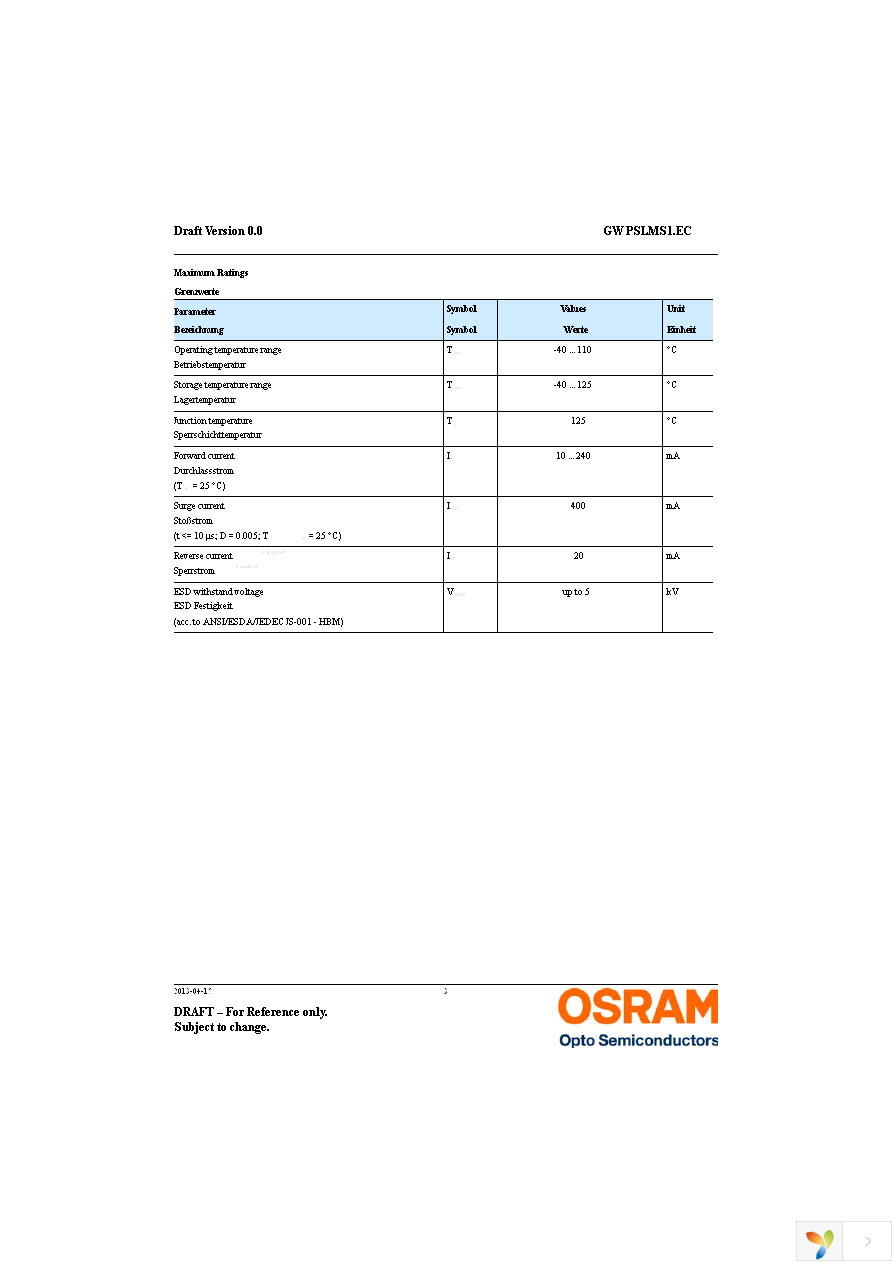 GW PSLMS1.EC-GSGU-5C7E-1 Page 3